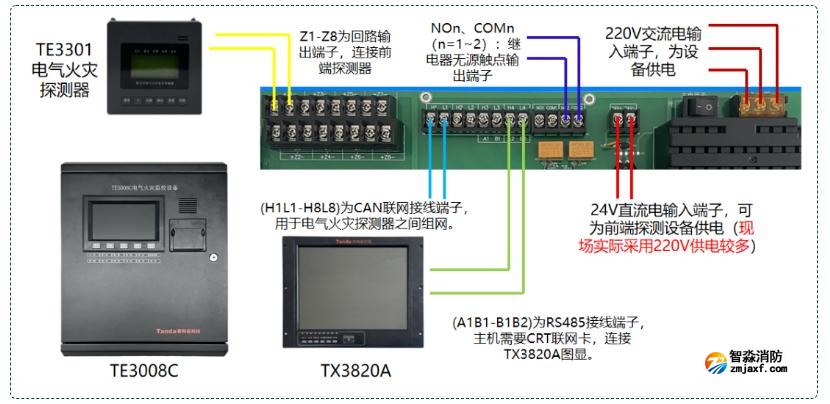 TE3008電氣火災監(jiān)控設備接線圖