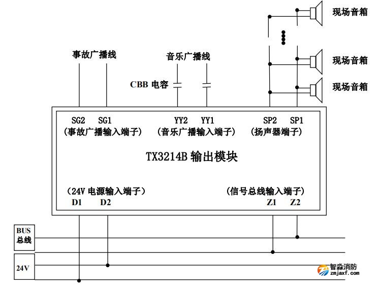 泰和安TX3214B輸出模塊接線圖 泰和安TX3214B輸出模塊接線圖