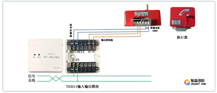 TX3211輸入輸出模塊控制風(fēng)閥接線圖