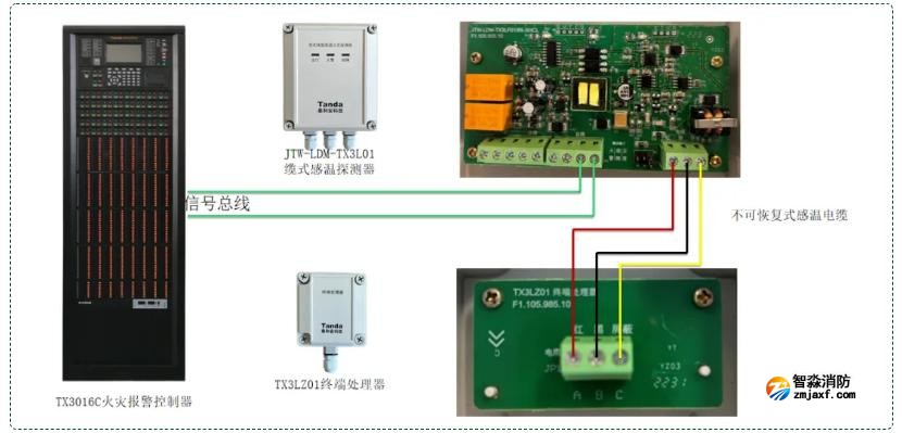 不可恢復(fù)式感溫電纜探測器系統(tǒng)接線圖