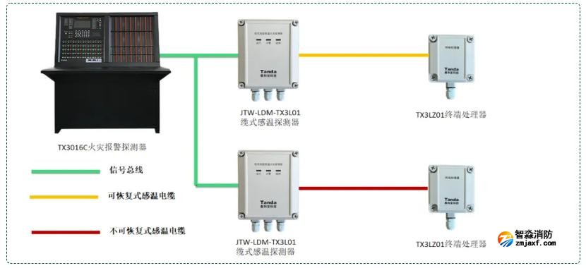 感溫電纜探測器系統(tǒng)接線圖