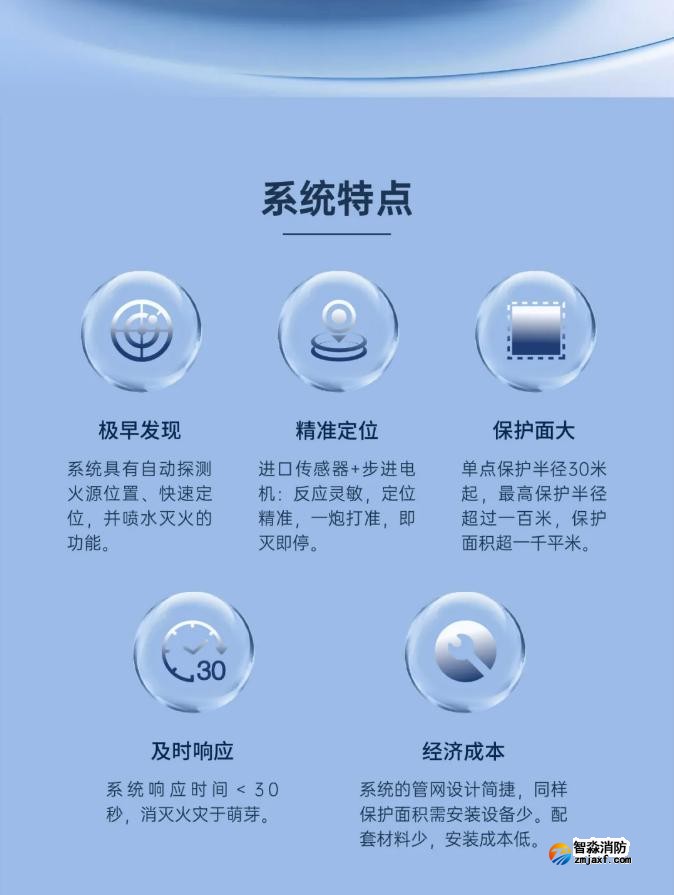 三江自動跟蹤定位射流滅火系統(tǒng)特點
