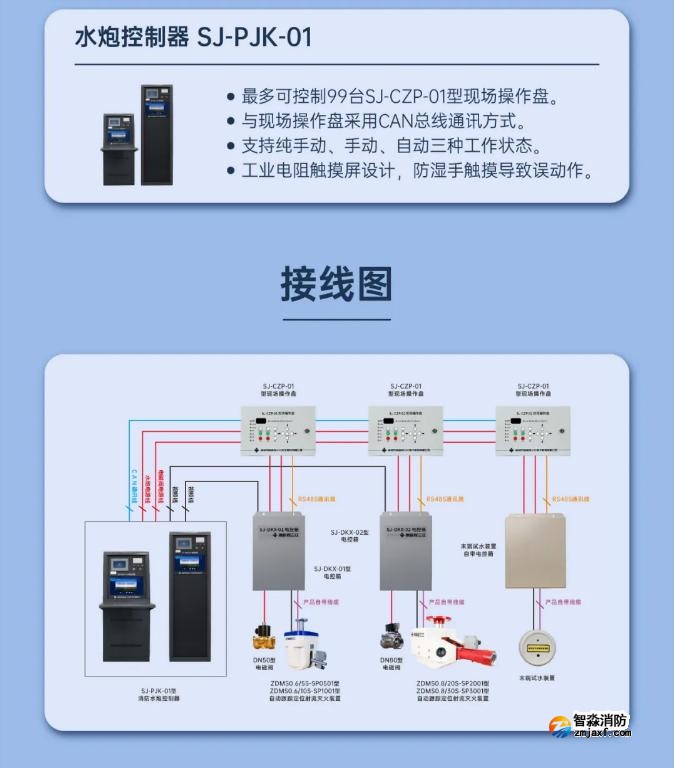 三江自動跟蹤定位射流滅火系統(tǒng)圖