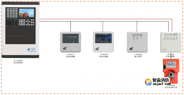 依愛(ài)消防應(yīng)急疏散余壓監(jiān)控系統(tǒng)組成