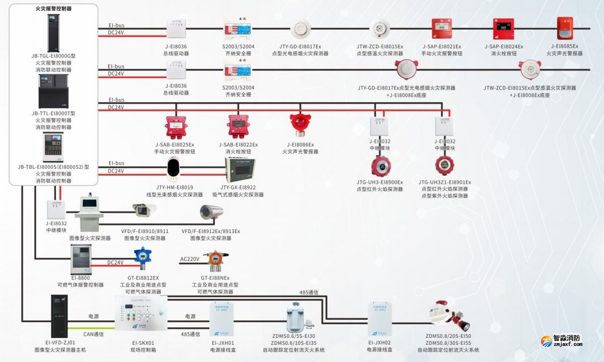 依愛工業(yè)消防產品系統(tǒng)圖