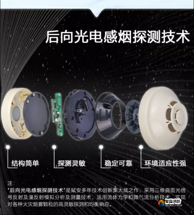 賦安消防全新二線制系列產(chǎn)品璀璨上市