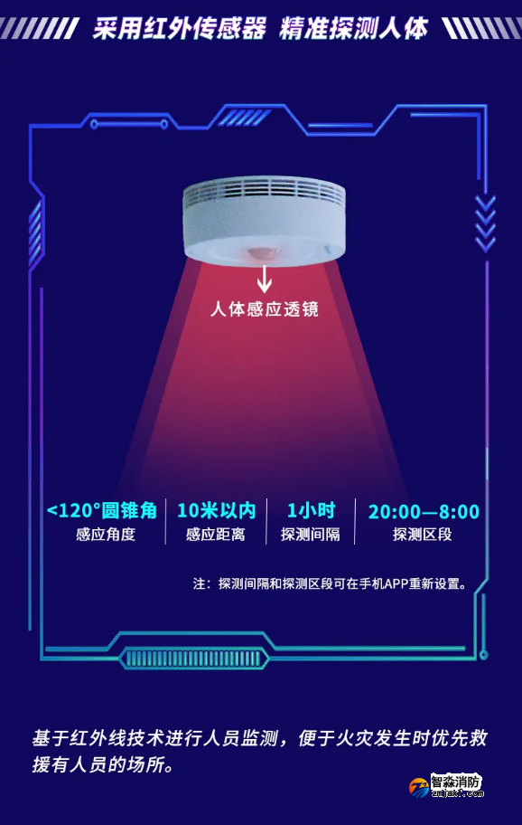 賦安智能煙感 帶人體紅外監(jiān)測(cè)FS3036產(chǎn)品功能