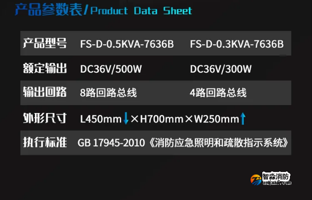 賦安消防FS-D-0.3KVA-7636B、FS-D-0.5KVA-7636B應(yīng)急照明集中電源參數(shù)