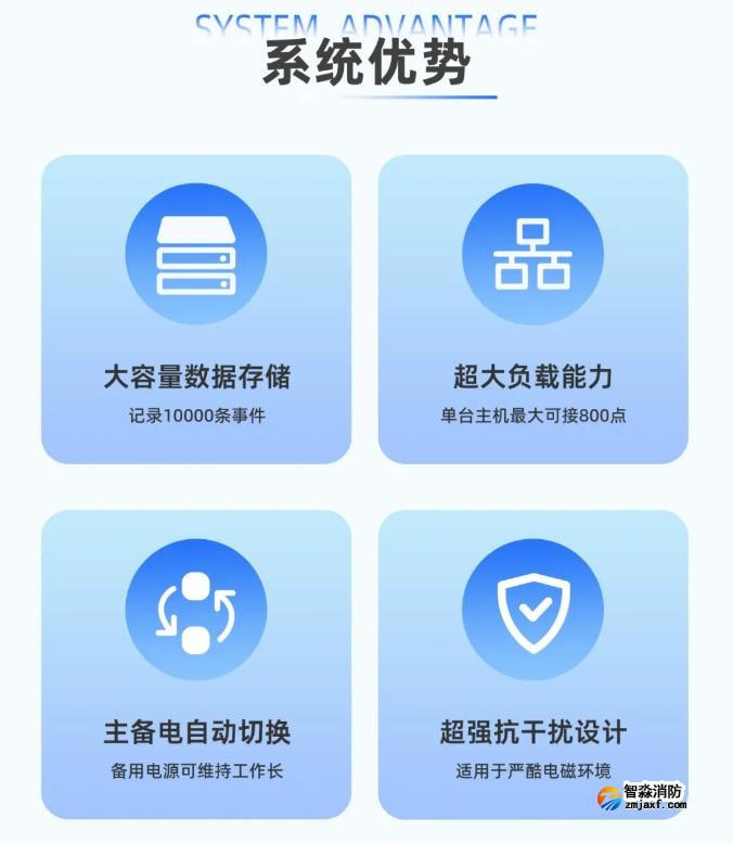 一圖看懂深圳賦安電氣火災(zāi)監(jiān)控系統(tǒng)優(yōu)勢 一圖看懂深圳賦安電氣火災(zāi)監(jiān)控系統(tǒng)優(yōu)勢