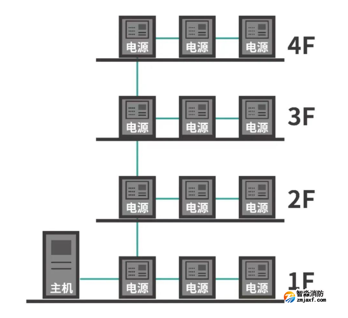 尼特智能疏散核心技術 降本增效持續(xù)發(fā)力