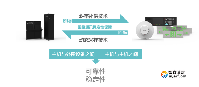 尼特智能疏散系統(tǒng)進(jìn)階版