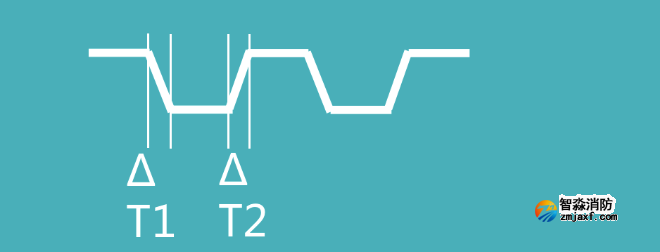 尼特智能疏散系統(tǒng)進(jìn)階版