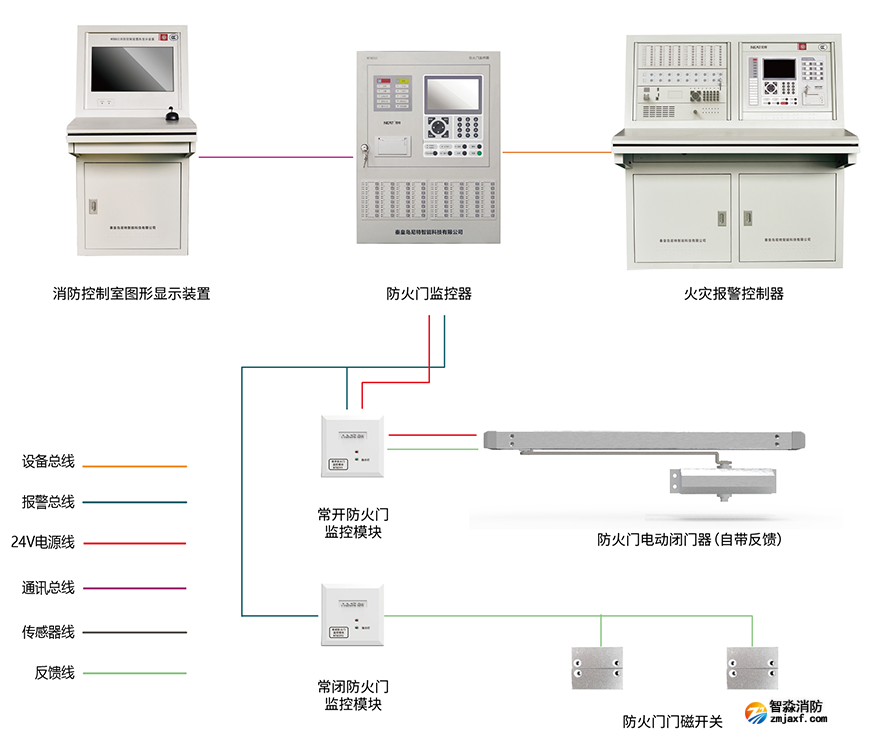 四線制尼特防火門(mén)監(jiān)控系統(tǒng)圖