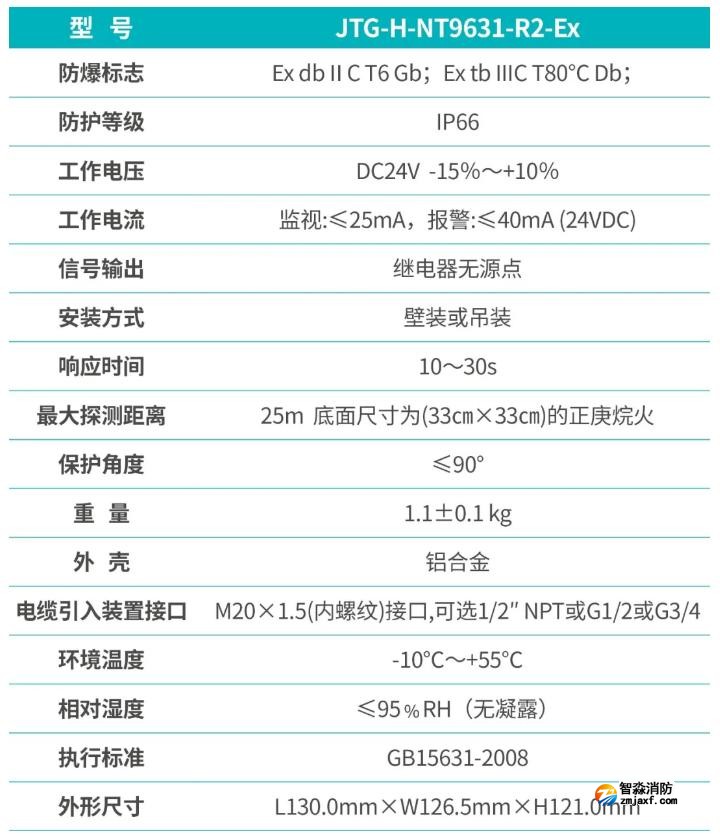 JTG-H-NT9631-R2-EX點型紅外火焰探測器技術(shù)參數(shù)