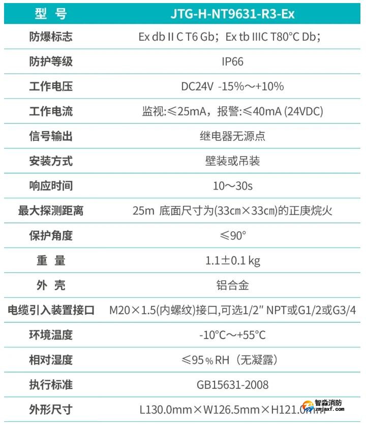 JTG-H-NT9631-R3-EX點型紅外火焰探測器功能參數(shù)