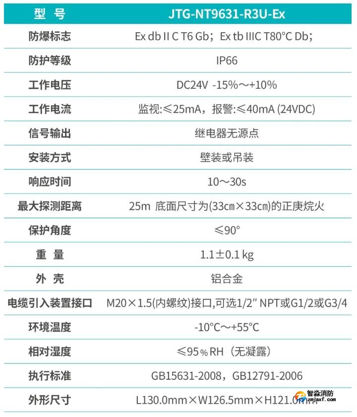 JTG-NT9631-R3U-EX點型紅外火焰探測器功能參數(shù)
