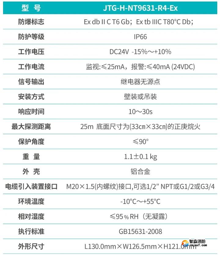JTG-H-NT9631-R4-EX點型紅外火焰探測器功能參數(shù)