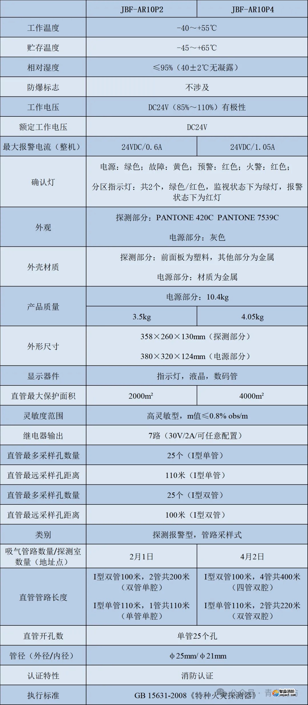青鳥消防全新JBF-AR10P2/JBF-AR10P4吸氣式感煙火災(zāi)探測(cè)器技術(shù)參數(shù)