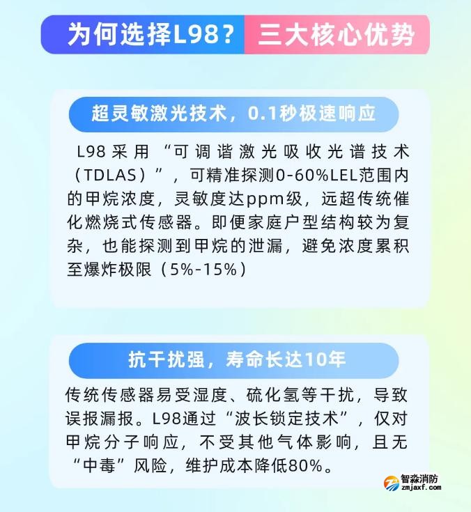 依愛消防JT-EI-L98型家用可燃?xì)怏w探測(cè)器產(chǎn)品介紹