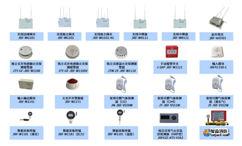 青鳥(niǎo)消防臨時(shí)建筑無(wú)線消防物聯(lián)網(wǎng)系統(tǒng)解決方案
