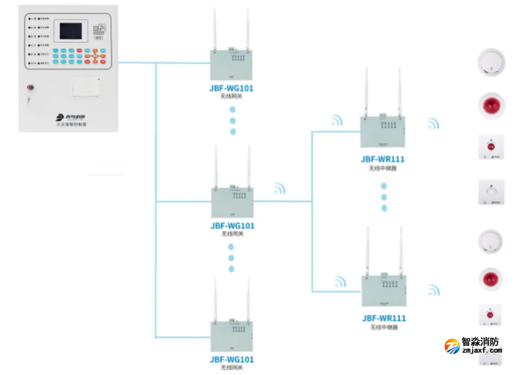 青鳥(niǎo)消防臨時(shí)建筑無(wú)線消防物聯(lián)網(wǎng)系統(tǒng)解決方案