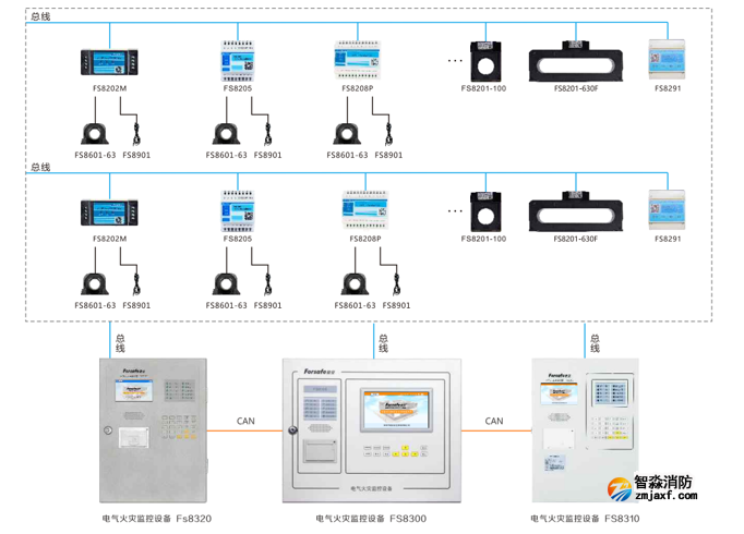 電氣火災(zāi)監(jiān)控系統(tǒng)圖.png