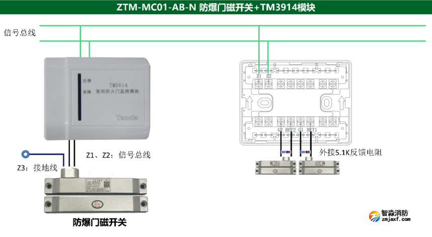 泰和安ZTM-MC01-AB-N防爆門(mén)磁開(kāi)關(guān)+TM3914模塊