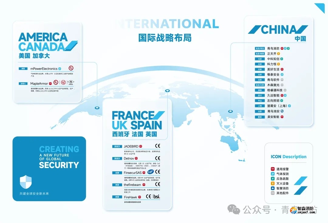 青鳥智控國際戰(zhàn)略布局