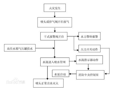 干式系統(tǒng)原理圖