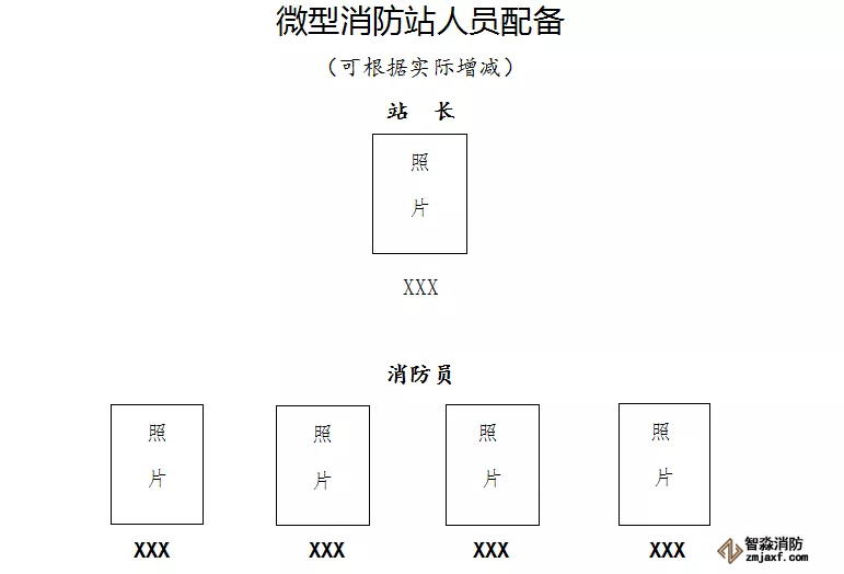 微型消防站人員配備