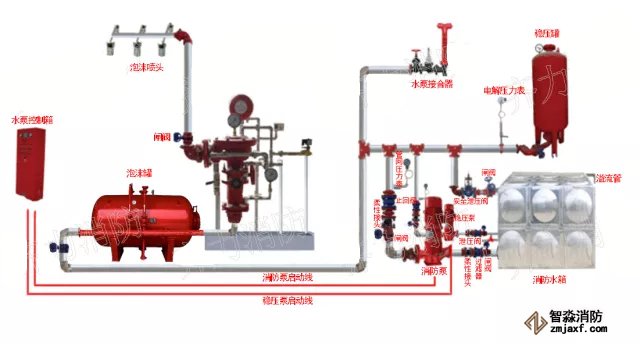 干式自動噴水滅火系統(tǒng)