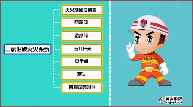 二氧化碳滅火系統(tǒng)