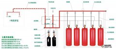 氣體滅火系統(tǒng)安裝和驗(yàn)收要求