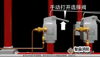 電磁閥手動保險銷操縱方法