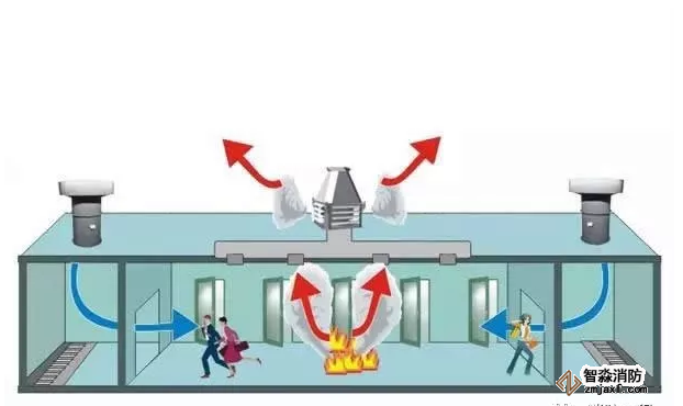 防排煙系統(tǒng)