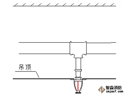 噴淋怎么安裝才規(guī)范？12項(xiàng)噴淋安裝要點(diǎn)示例總結(jié)！