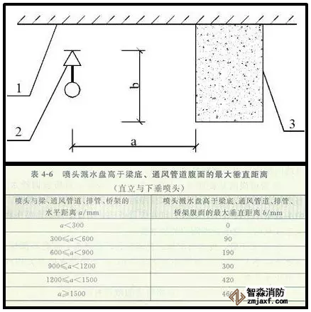 噴淋怎么安裝才規(guī)范？12項(xiàng)噴淋安裝要點(diǎn)示例總結(jié)！