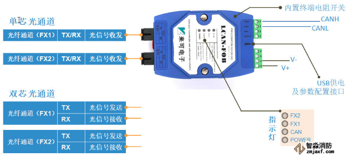 適配國內(nèi)主流消防主機(jī)的CAN光纖轉(zhuǎn)換器