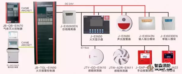 依愛消防火災(zāi)自動(dòng)報(bào)警設(shè)備
