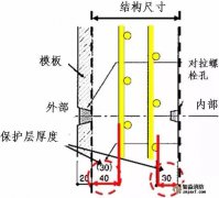 日本對(duì)混凝土保護(hù)層的控制措施，的確有一套!