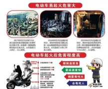 帶大家了解電動(dòng)車禁入電梯管控系統(tǒng)