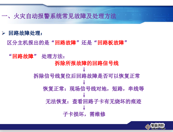 青鳥消防火災報警系統(tǒng)常見故障及處理方法