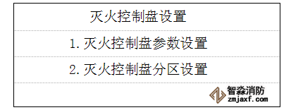 GK652B氣體滅火主機控制盤設置