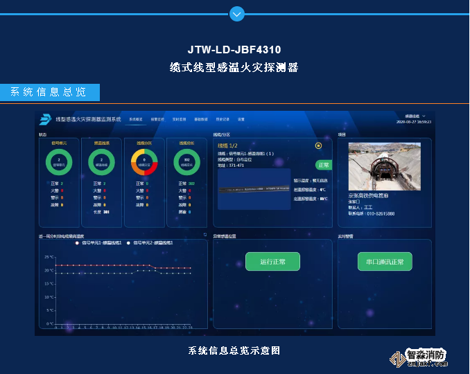 JTW-LD-JBF4310纜式線型感溫火災(zāi)探測器監(jiān)測系統(tǒng)功能和界面展示