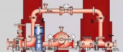 【干貨】消防給水操作規(guī)程