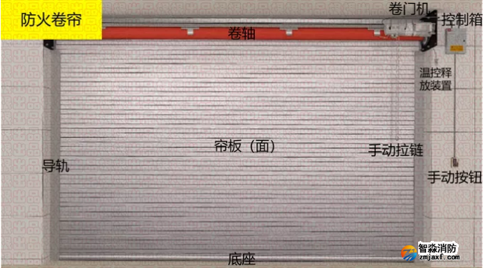 防火卷簾結(jié)構(gòu)