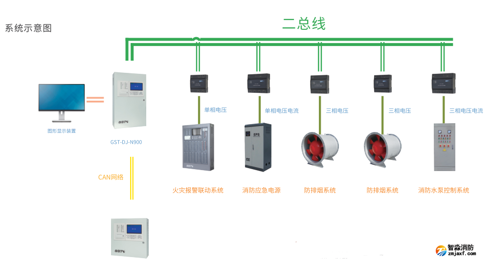 海灣GST-DJ-N500消防設(shè)備電源狀態(tài)監(jiān)控器接線圖