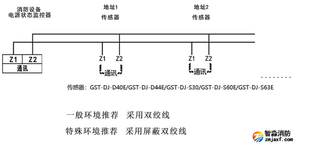傳感器通訊總線的連接