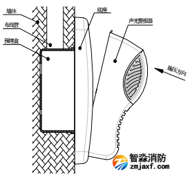 泰和安TX3301火災(zāi)聲光警報器安裝尺寸圖