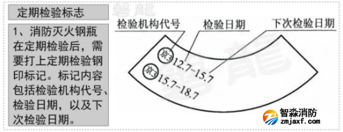 氣體滅火鋼瓶檢驗(yàn)周期、報(bào)廢年限、鋼印標(biāo)志及檢驗(yàn)資格